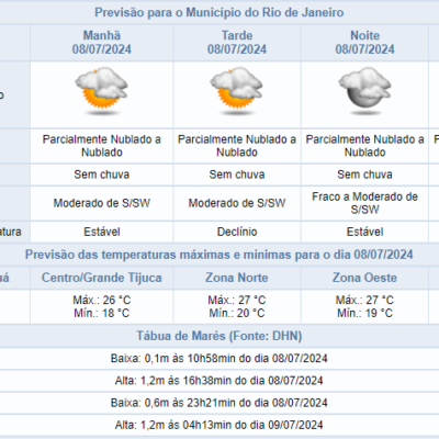 Previsão de tempo: céu nublado e queda de temperatura no Rio de Janeiro hoje