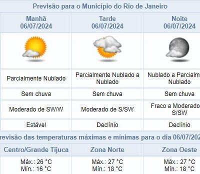 Previsão do tempo: Rio de Janeiro terá tempo seco no sábado, 6 de julho.