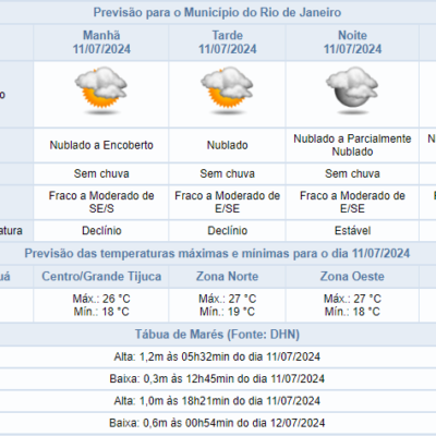 Previsão do tempo: céu nublado sem chuva no Rio de Janeiro em 11/07.