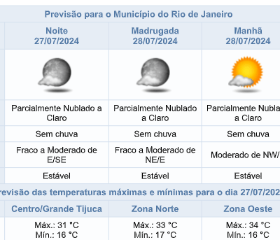 Previsão do tempo: domingo (27/07) na Cidade do Rio amanhece estável.