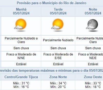 Previsão do tempo na Cidade do Rio de Janeiro para 05/07: Estabilidade garantida.