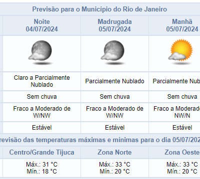 Previsão do tempo: noite de quinta-feira com céu parcialmente nublado e sem chuva!