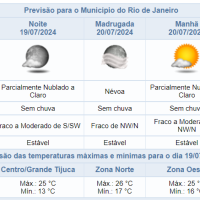 Previsão do tempo para a noite de sexta-feira no Rio: céu limpo e sem chuva.