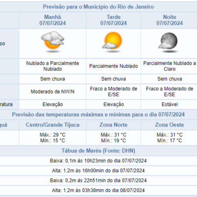 Previsão do tempo para domingo (07/07) na cidade do Rio de Janeiro: céu parcialmente nublado.