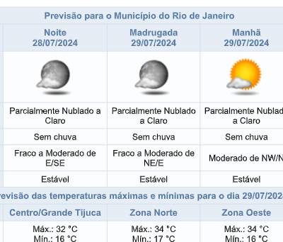 Previsão do tempo para domingo (28/07) com sol na cidade do Rio de Janeiro.