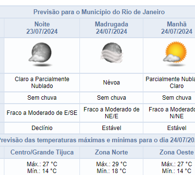 Previsão do tempo para noite de terça-feira (23/07) no Rio de Janeiro: confira agora!