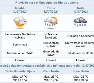 Previsão do tempo para sexta-feira (12/07) no Rio de Janeiro: céu nublado e chuva fraca.