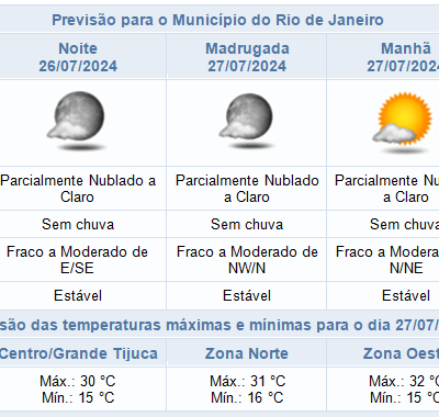 Previsão do tempo para sexta-feira (26/07) no Rio de Janeiro: Noite sem chuva.