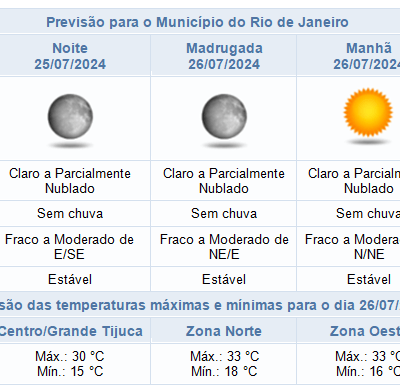 Previsão do tempo: quinta-feira (25/07) sem chuva no Rio de Janeiro à noite