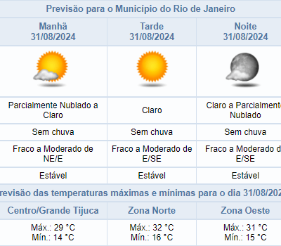 Clima estável e temperatura de 32°C no Rio de Janeiro neste sábado, 31/08.