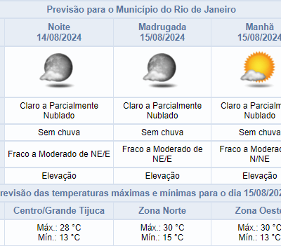 Clima no Rio de Janeiro: noite de quarta-feira (14/08) sem chuva prevista.