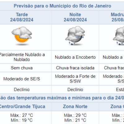 Previsão de chuva e frente fria chegam ao Rio no sábado, 24/08.