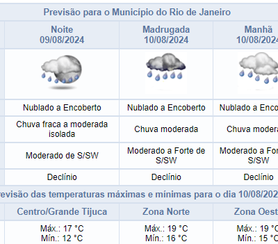 Previsão de chuva para a noite de sexta-feira (09/08) no Rio de Janeiro.