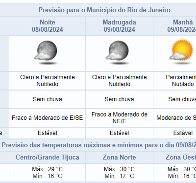 Previsão do tempo: noite de quinta-feira no Rio de Janeiro sem chuva esperada