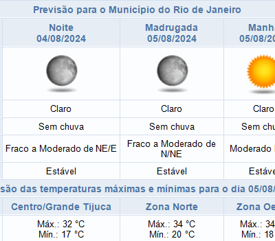 Previsão do tempo para a noite de domingo (04/08) no Rio de Janeiro: sem chuva.