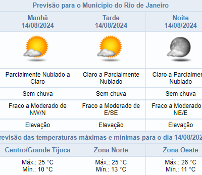 Previsão do tempo para quarta-feira (14/08) na Cidade do Rio: céu nublado e sem chuva.