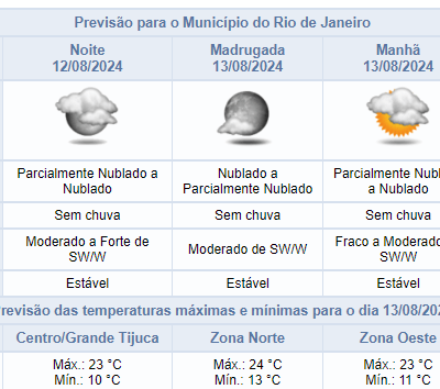 Previsão do tempo para segunda-feira (12/08) no Rio de Janeiro: noite sem chuva.