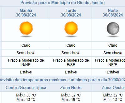 Previsão do tempo para sexta-feira (30/08) na cidade do Rio: céu claro e 32°C.