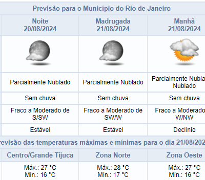 Previsão do tempo para terça-feira (20/08) no Rio de Janeiro: Sem chuva à noite