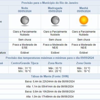 Aproveite a noite tranquila de domingo com tempo firme na cidade