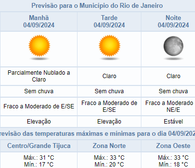 Clima estável no Rio de Janeiro com temperatura máxima de 33°C em 04/09.