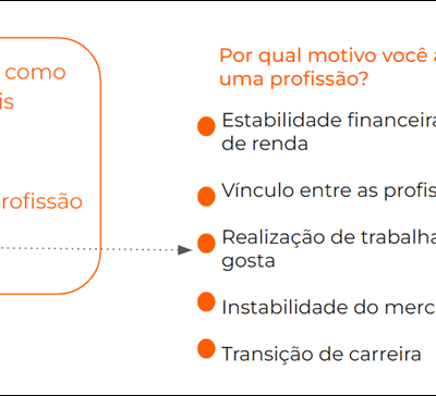 Descubra o perfil das melhores corretoras de imóveis brasileiras em detalhes.