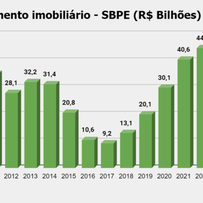 Financiamento imobiliário: Como pequenas construtoras estão se destacando na corrida por recursos