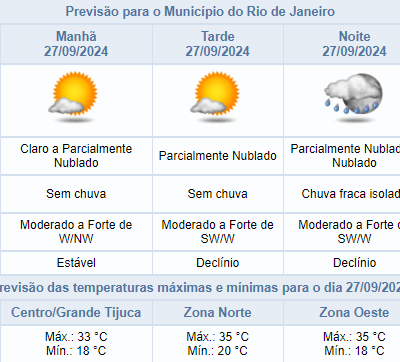 Previsão de chuva fraca e máxima de 35°C no Rio de Janeiro em 27/09.