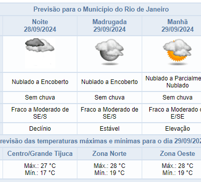 Previsão de chuva leve para sábado à noite no Rio de Janeiro.