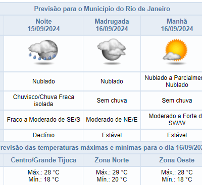 Previsão de chuva na noite de domingo (15/09) no Rio de Janeiro.