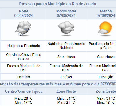 Previsão de chuvisco no Rio na noite de sexta-feira (06/09): confira detalhes!