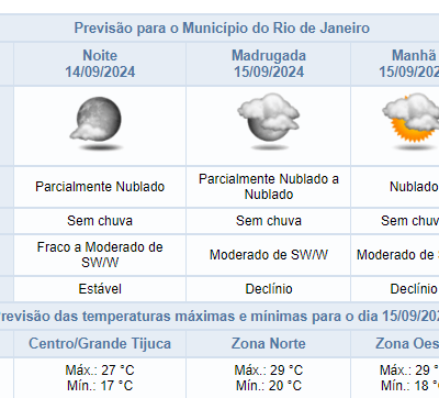 Previsão de tempo favorável para a noite de sábado (14/09) no Rio de Janeiro.