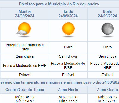 Previsão de tempo na Cidade do Rio para Terça-feira (24/09): céu claro e máxima de 39°C.