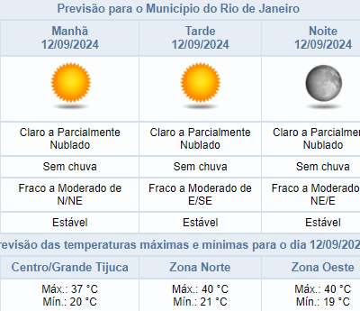 Previsão do Tempo para Quinta-feira (12/09) no Rio de Janeiro: Tempo Seco e 40°C