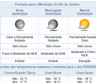 Previsão do tempo no Rio de Janeiro para a noite de quarta-feira, 04/09