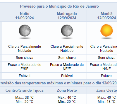 Previsão do tempo para quarta-feira (11/09) no Rio de Janeiro: noite sem chuva.