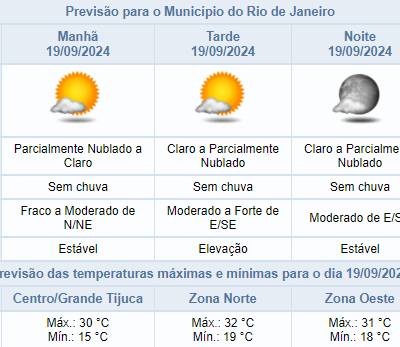 Previsão do tempo para quinta-feira (19/09) com céu claro e temperatura máxima de 32°C.