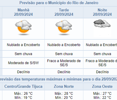 Previsão do tempo para sábado (28/09) no Rio de Janeiro: céu nublado e sem chuva.