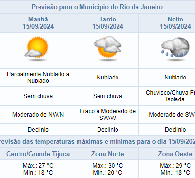 Previsão meteorológica para domingo, 15/09, no Rio de Janeiro: chuva fraca e 30°C.