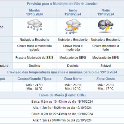 Alerta meteorológico para chuvas fortes a partir da noite de sábado no Centro do Rio