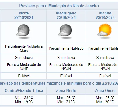 Aproveite a noite de terça-feira com céu limpo e sem chuva