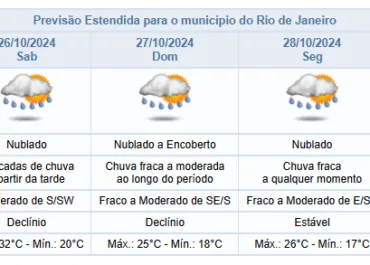 Chuva fraca isolada: dicas para aproveitar o fim de semana sem contratempos