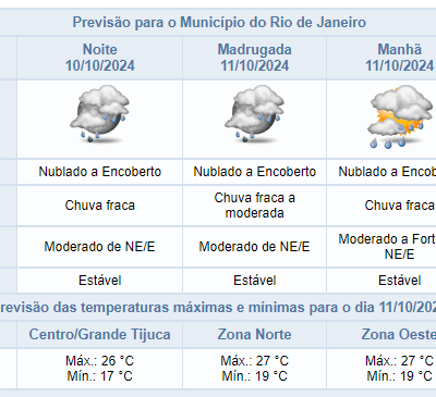 Chuva fraca prevista para noite de quinta-feira na cidade do Rio de Janeiro.