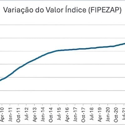 Descubra se investir em imóveis é realmente vantajoso para você!