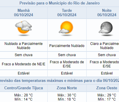 Domingo (06/10): previsão de tempo seco e temperatura máxima de 30°C.