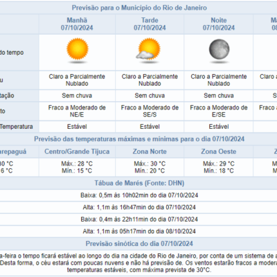 Expectativa de céu claro e temperatura máxima de 30ºC no Rio de Janeiro em 07/10