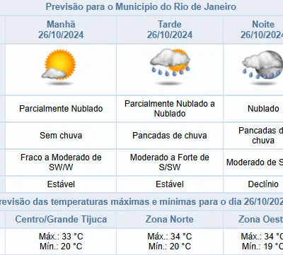 Previsão de chuva e temperatura máxima no Rio de Janeiro em 26/10: Centro de Operações Rio.