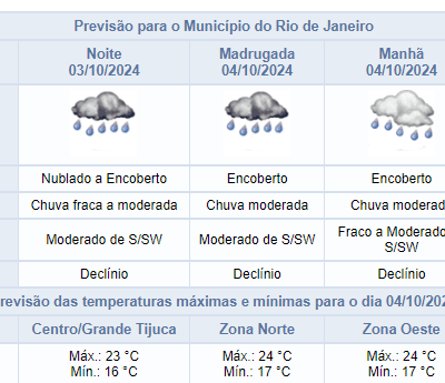 Previsão de chuva fraca a moderada no Rio na noite de quinta-feira, 03/10.