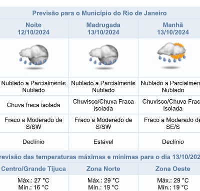 Previsão de chuva fraca para sábado à noite (12/10): confira o prognóstico meteorológico.