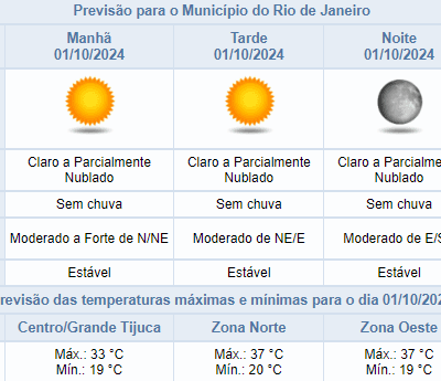 Previsão de tempo estável e máxima de 37°C na Cidade do Rio, em 01/10.